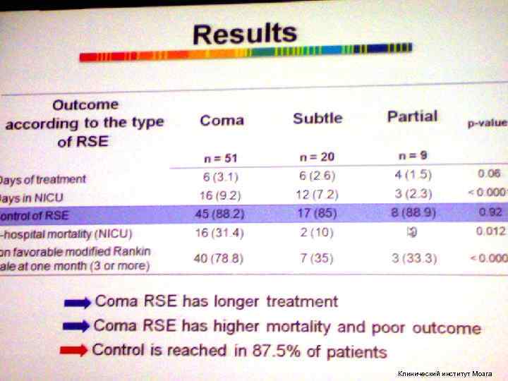 Клинический институт Мозга Клинический институт Мозга