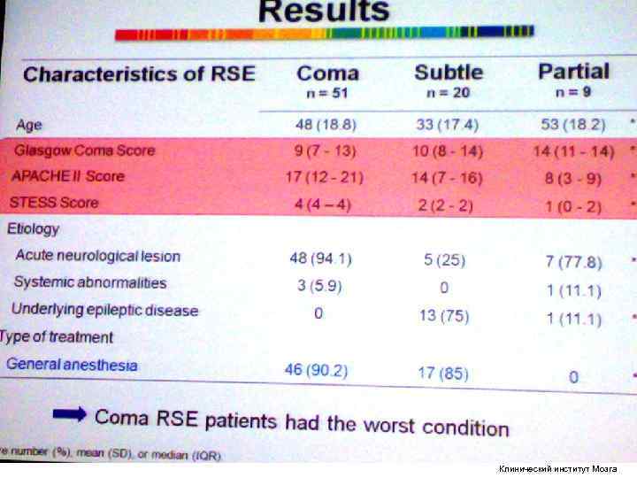 Клинический институт Мозга Клинический институт Мозга