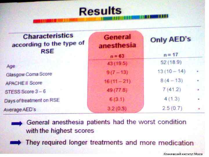 Клинический институт Мозга Клинический институт Мозга