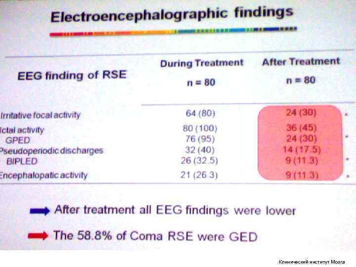 Клинический институт Мозга Клинический институт Мозга