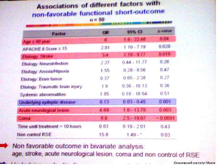 Клинический институт Мозга Клинический институт Мозга