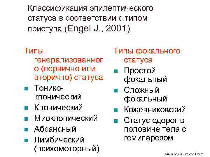 Классификация эпилептического статуса в соответствии с типом приступа (Engel J. , 2001) Типы фокального Классификация эпилептического статуса в соответствии с типом приступа (Engel J. , 2001) Типы фокального