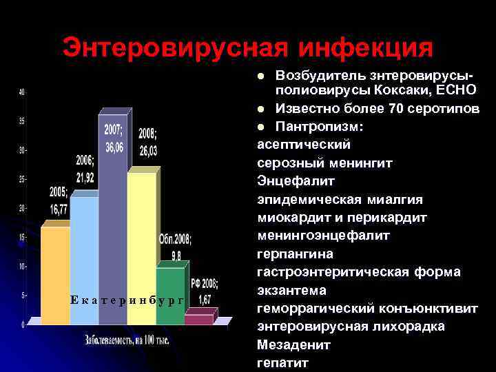 Энтеровирусная инфекция    l Возбудитель знтеровирусы-    полиовирусы Коксаки, ЕCHO