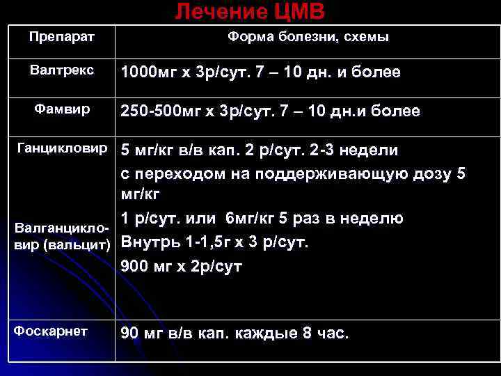     Лечение ЦМВ Препарат   Форма болезни, схемы  Валтрекс