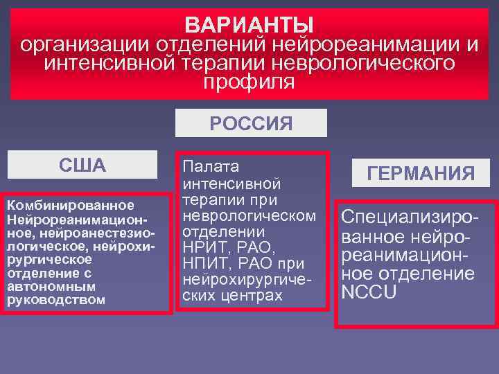     ВАРИАНТЫ организации отделений нейрореанимации и  интенсивной терапии неврологического 