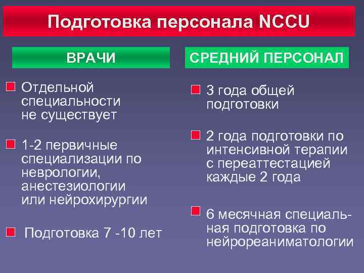  Подготовка персонала NCCU  ВРАЧИ  СРЕДНИЙ ПЕРСОНАЛ Отдельной   
