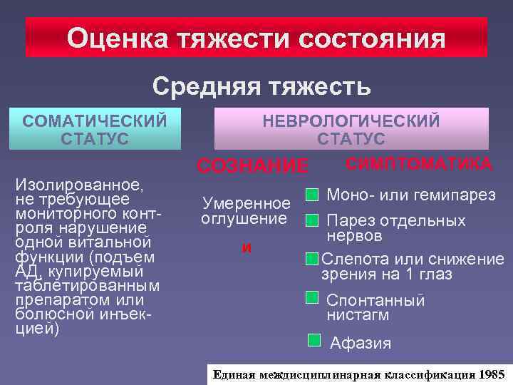  Оценка тяжести состояния    Средняя тяжесть СОМАТИЧЕСКИЙ   НЕВРОЛОГИЧЕСКИЙ 