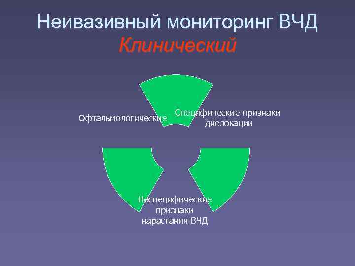 Неивазивный мониторинг ВЧД  Клинический      Специфические признаки  Офтальмологические