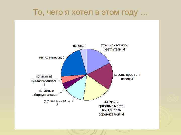То, чего я хотел в этом году … 