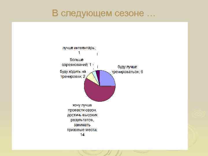 В следующем сезоне … 