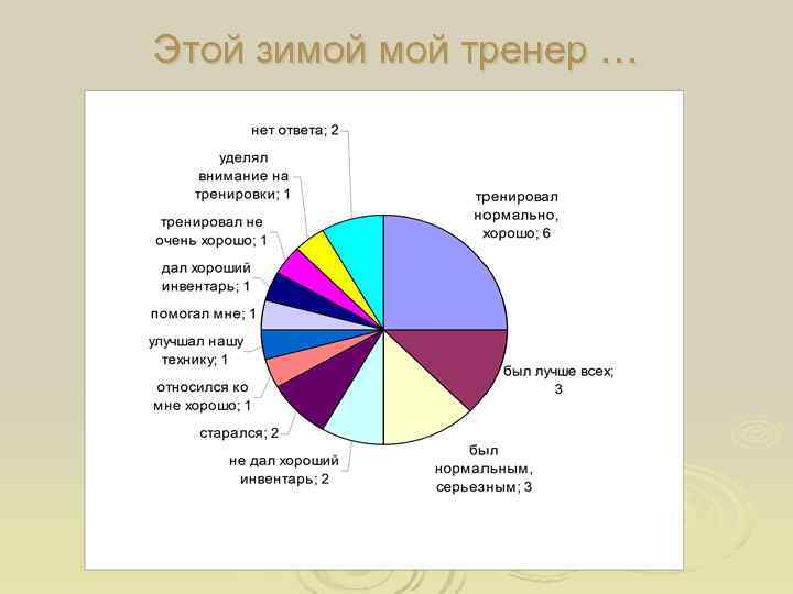 Этой зимой тренер … 