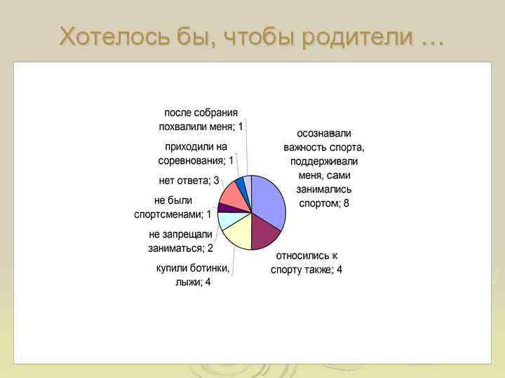 Хотелось бы, чтобы родители … 
