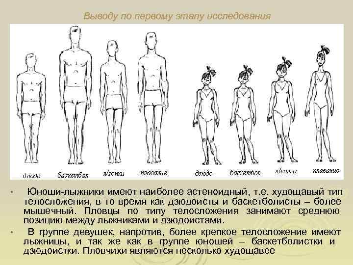     Выводу по первому этапу исследования • Юноши-лыжники имеют наиболее астеноидный