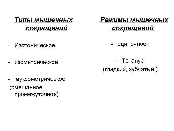  Типы мышечных  Режимы мышечных сокращений - Изотоническое   - одиночное; 
