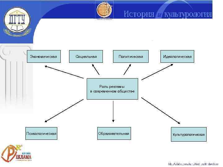 Роль и значение рекламы проект