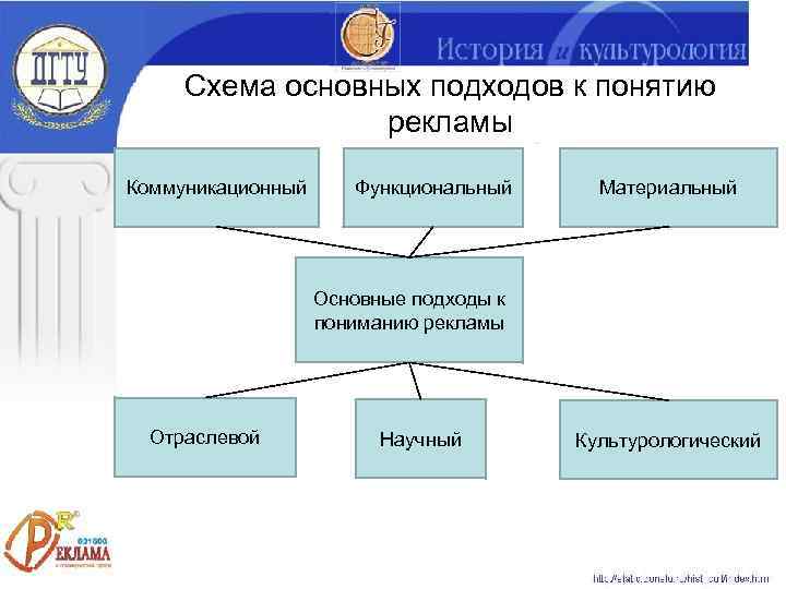 Основные подходы к понятию. Основные подходы к понятию рекламы. Основные подходы в рекламе. Основные подходы к определению рекламы. Основные подходы к пониманию рекламы.