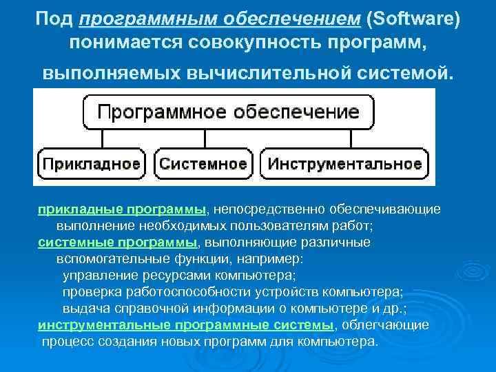 Под программным обеспечением (Software)  понимается совокупность программ, выполняемых вычислительной системой.  прикладные программы,