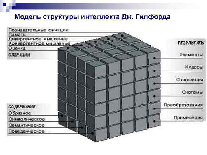 Модель структуры интеллекта Дж. Гилфорда 