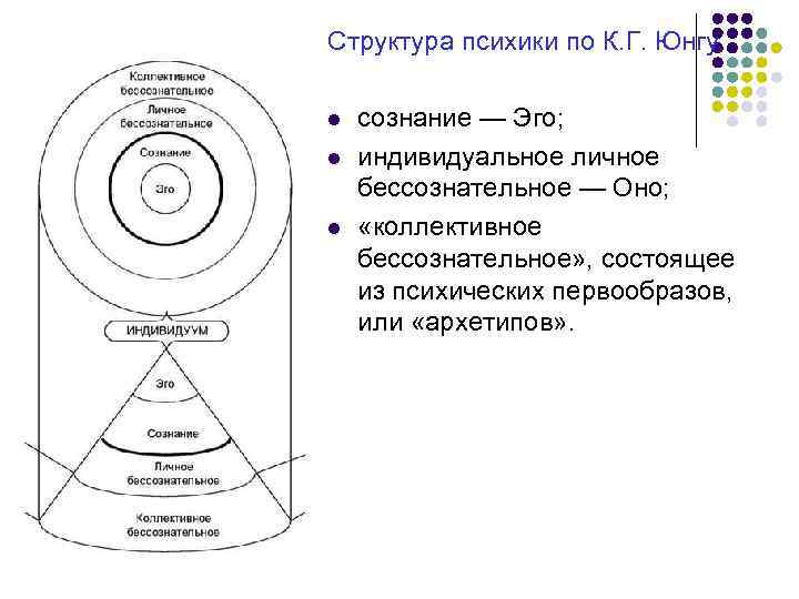 Топографическая схема психики