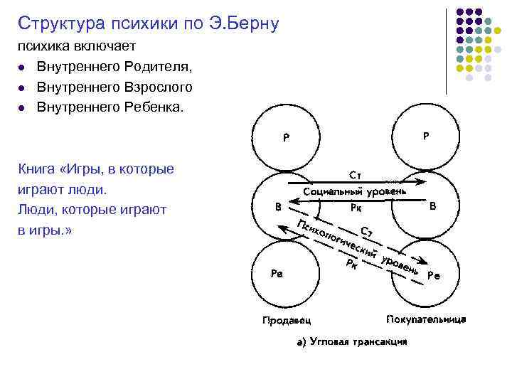 Структура личности по берну схема