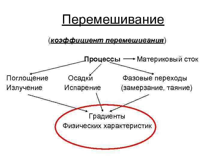    Перемешивание   (коэффициент перемешивания)    перемешивания  