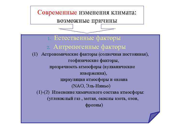  Современные изменения климата:   возможные причины  1.  Естественные факторы 