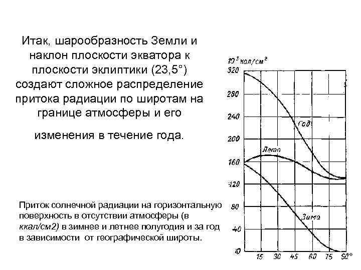  Итак, шарообразность Земли и  наклон плоскости экватора к плоскости эклиптики (23, 5°)