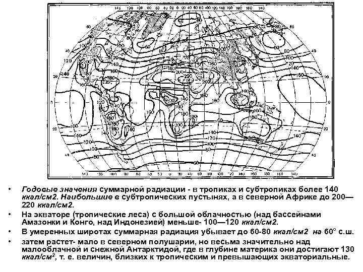 Закономерности распределения суммарной радиации