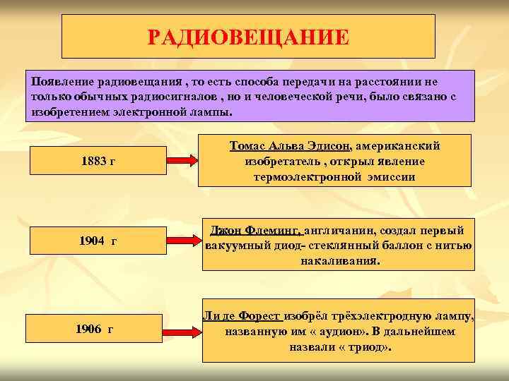 РАДИОВЕЩАНИЕ Появление радиовещания , то есть способа передачи на расстоянии не РАДИОВЕЩАНИЕ Появление радиовещания , то есть способа передачи на расстоянии не
