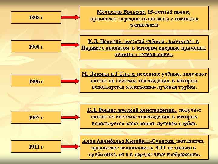 Мечислав Вольфке, 15 -летний поляк, 1898 г предлагает передавать сигналы Мечислав Вольфке, 15 -летний поляк, 1898 г предлагает передавать сигналы