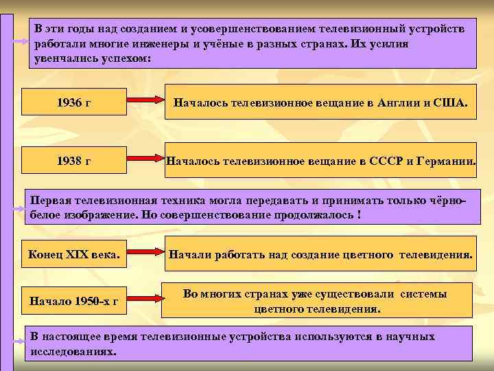В эти годы над созданием и усовершенствованием телевизионный устройств работали многие инженеры В эти годы над созданием и усовершенствованием телевизионный устройств работали многие инженеры
