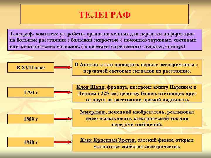 ТЕЛЕГРАФ Телеграф- комплекс устройств, предназначенных для передачи информации на ТЕЛЕГРАФ Телеграф- комплекс устройств, предназначенных для передачи информации на