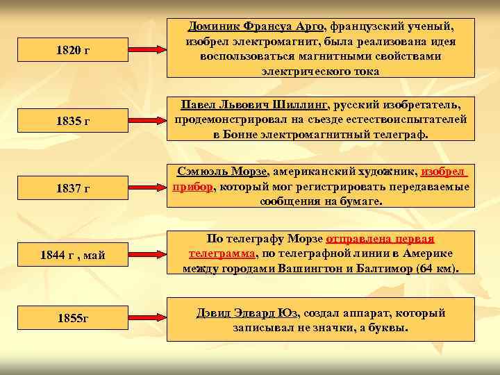 Доминик Франсуа Арго, французский ученый, изобрел электромагнит, была Доминик Франсуа Арго, французский ученый, изобрел электромагнит, была