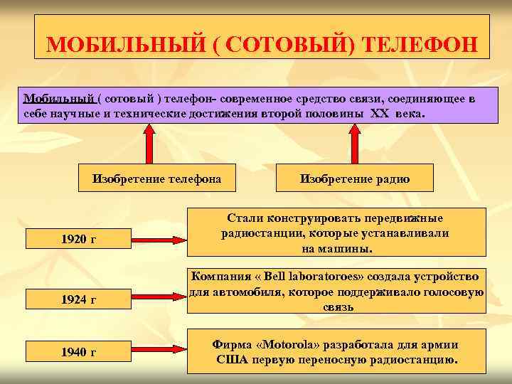 МОБИЛЬНЫЙ ( СОТОВЫЙ) ТЕЛЕФОН Мобильный ( сотовый ) телефон- современное средство связи, МОБИЛЬНЫЙ ( СОТОВЫЙ) ТЕЛЕФОН Мобильный ( сотовый ) телефон- современное средство связи,