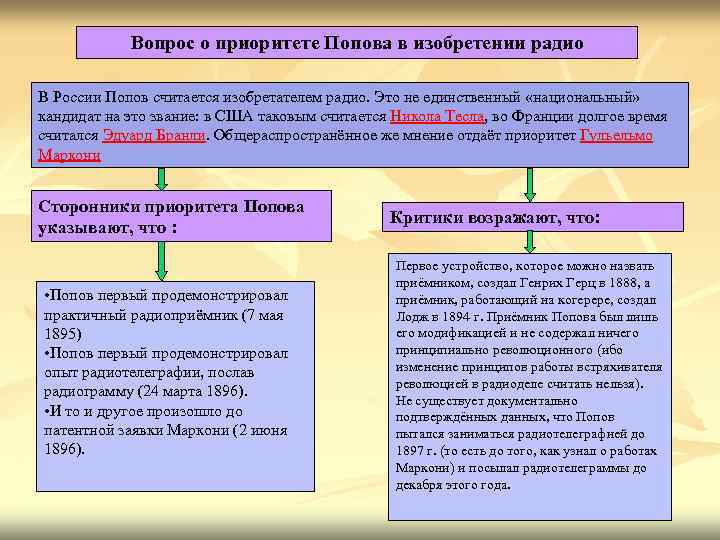 Вопрос о приоритете Попова в изобретении радио В России Попов считается изобретателем Вопрос о приоритете Попова в изобретении радио В России Попов считается изобретателем