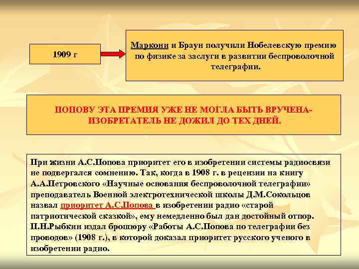 Маркони и Браун получили Нобелевскую премию 1909 г Маркони и Браун получили Нобелевскую премию 1909 г