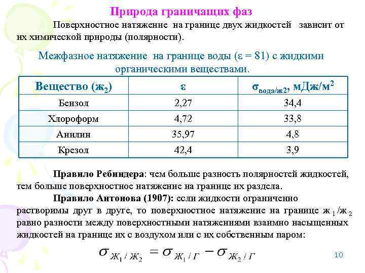 Поверхностные фазы. Межфазное поверхностное натяжение. Поверхностное натяжение жидкости. Сила поверхностного натяжения жидкости. Поверхностное натяжение на границе двух жидкостей.