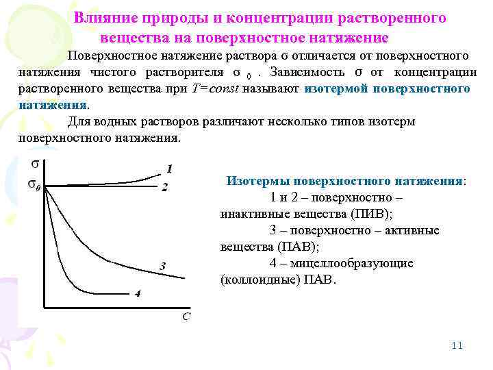 От чего зависит натяжение. Зависимость поверхностного натяжения от концентрации пав. Поверхностное натяжение от концентрации пав. Зависимость поверхностного натяжения растворов σ от концентрации с:. Влияние концентрации растворов пав на поверхностное натяжение..