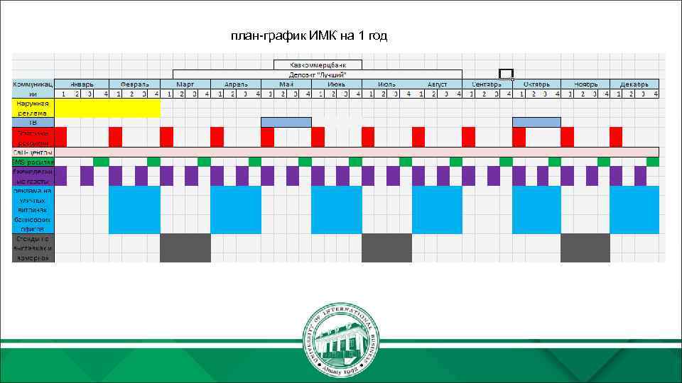 Пообъектный план график