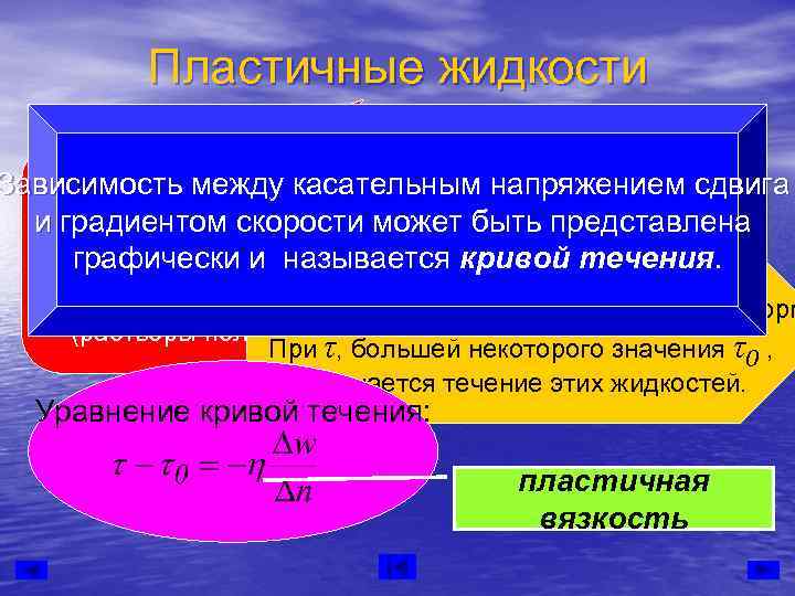   Пластичные жидкости       Вязкость пластичных  Неньютоновские