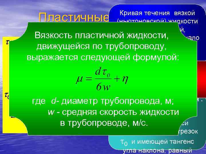      Кривая течения вязкой  Пластичные жидкости   