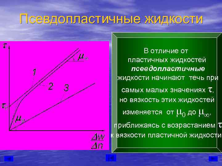 Псевдопластичные жидкости     В отличие от    пластичных жидкостей