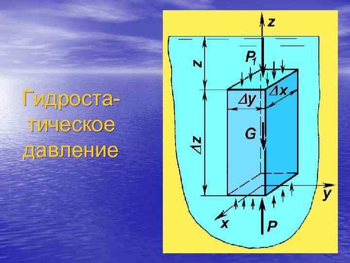 Гидроста- тическое давление 