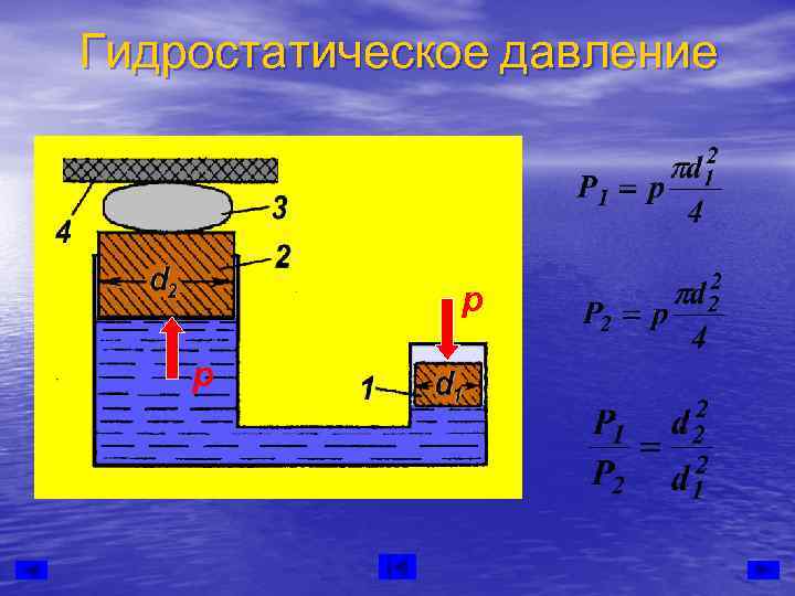 Гидростатическое давление    р р 