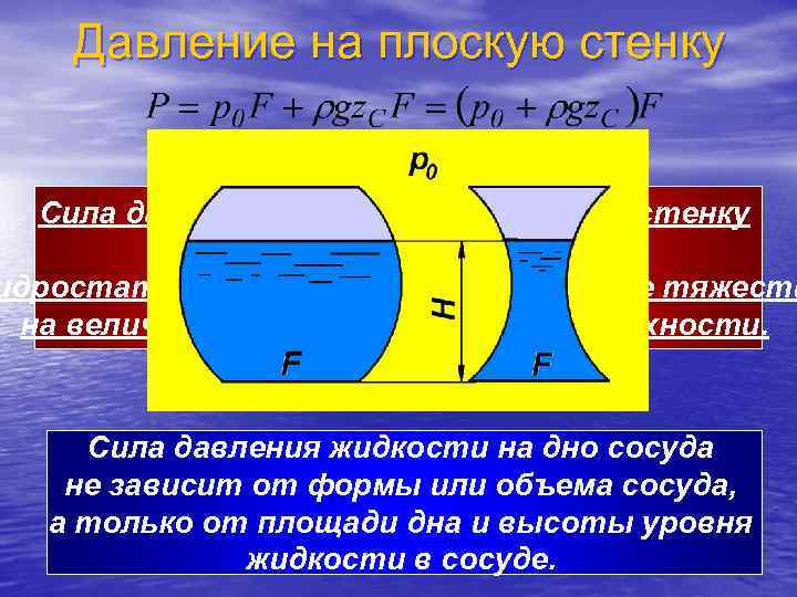   Давление на плоскую стенку Сила давления жидкости на плоскую стенку  