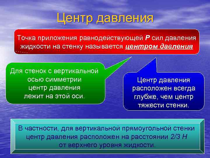    Центр давления Точка приложения равнодействующей Р сил давления  жидкости на