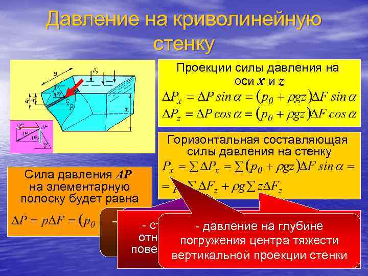   Давление на криволинейную    стенку     