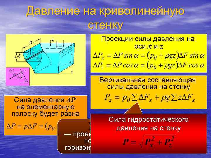   Давление на криволинейную    стенку     Проекции