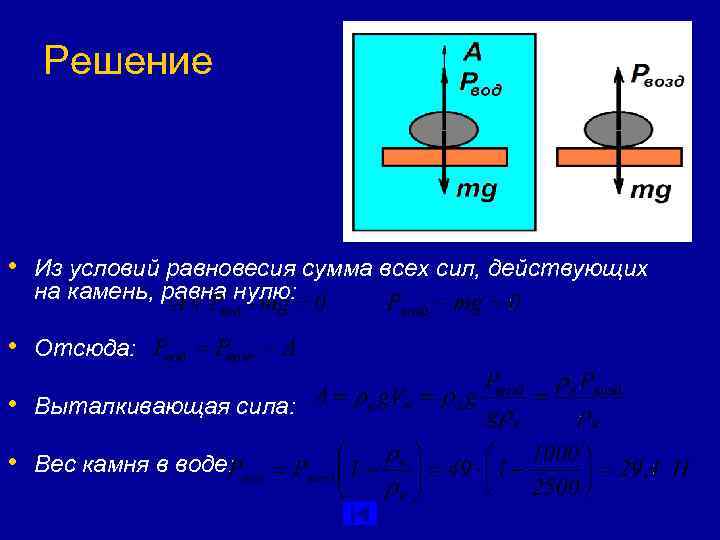   Решение • Из условий равновесия сумма всех сил, действующих  на камень,