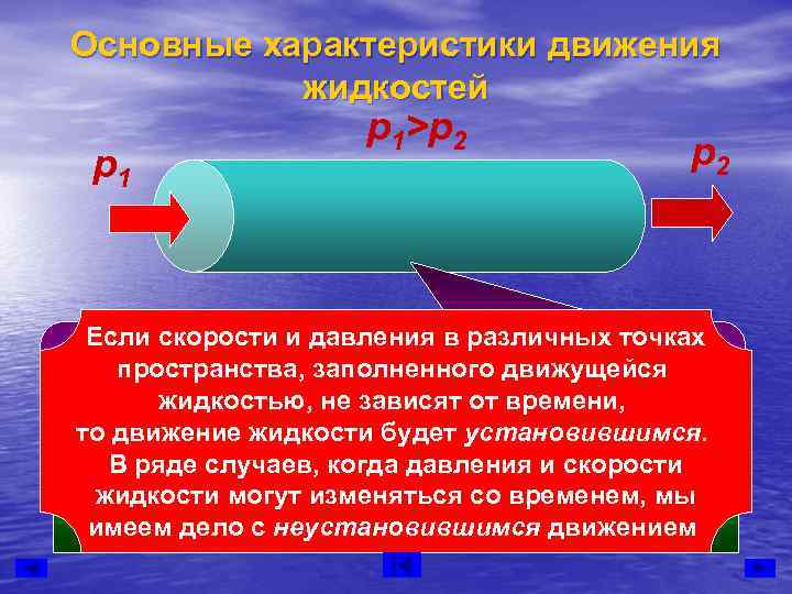Основные характеристики движения  жидкостей     p 1>p 2 p 1
